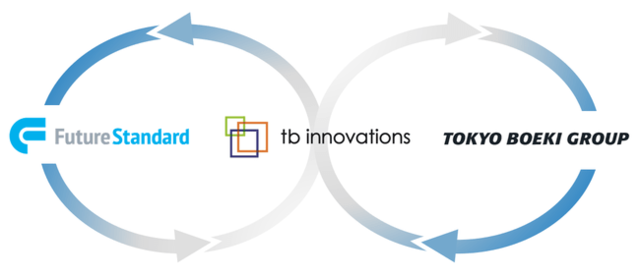 tb innovations、フューチャースタンダードへ出資、映像解析AIを用 