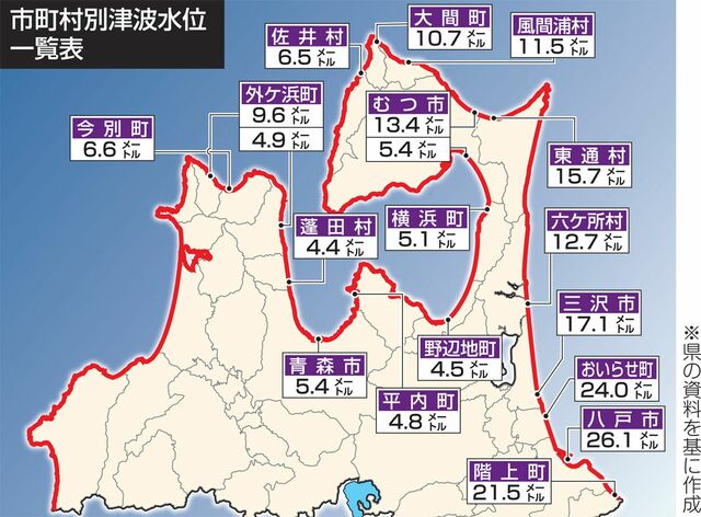 青森県が浸水予測見直し 八戸の津波高26m超 行政 政治 選挙 環境 青森ニュース Web東奥
