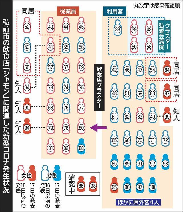 拡大 コロナ 新型コロナウイルス感染者数の推移：朝日新聞デジタル