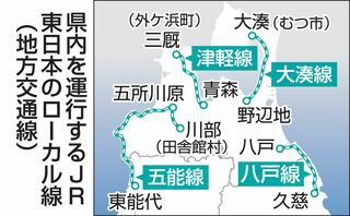 ローカル線収支公表へ　利用低迷の青森県内4路線／JR東日本